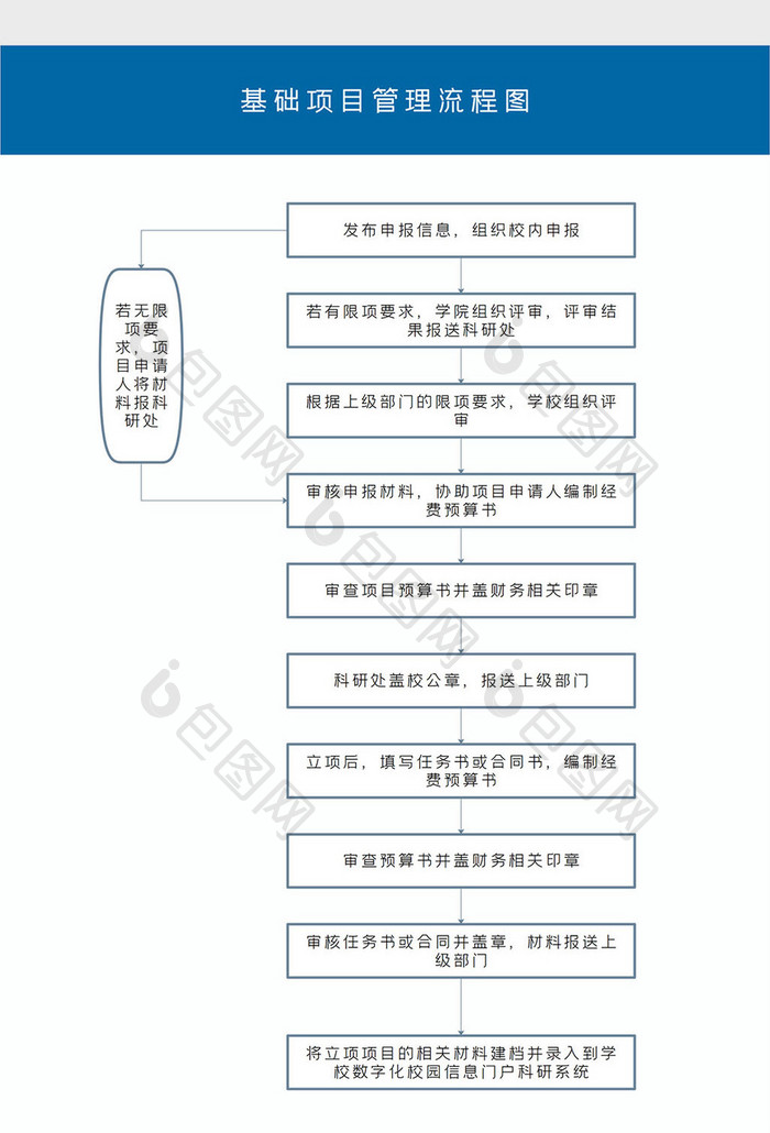 简约大气基础项目管理流程图Word模板