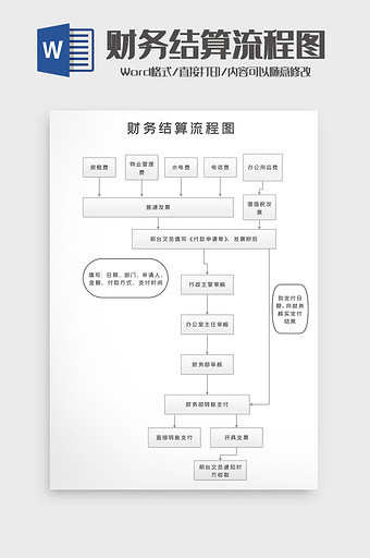 公司企业项目财务结算流程图Word模板图片