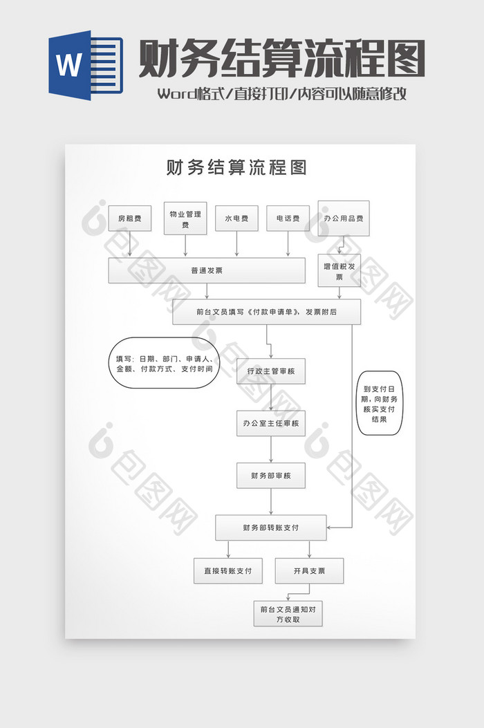 公司企业项目财务结算流程图Word模板