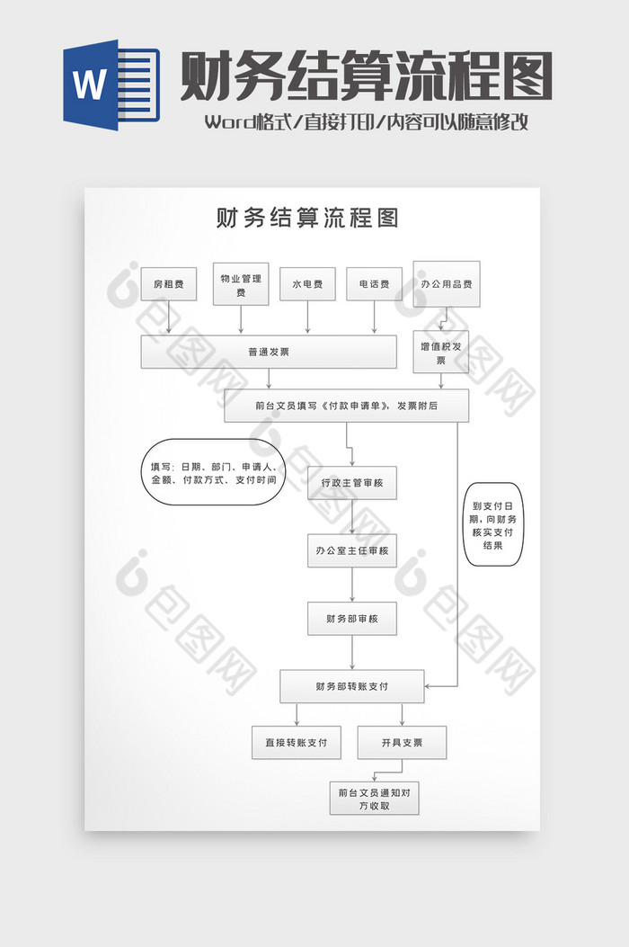 公司企业项目财务结算流程图Word模板图片图片