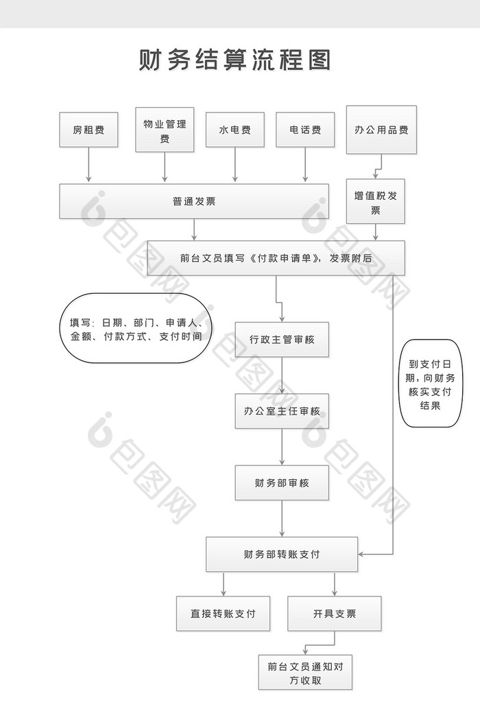 公司企业项目财务结算流程图Word模板