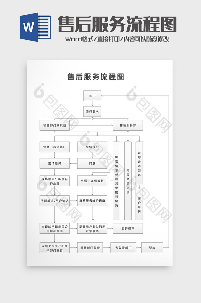 产品销售售后服务流程图Word模板