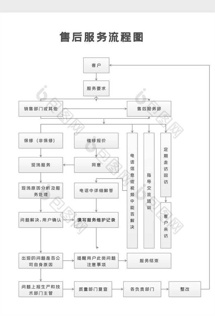 产品销售售后服务流程图Word模板