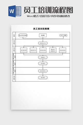 公司企业员工培训流程图Word模板图片