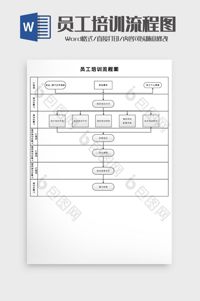 公司企业员工培训流程图Word模板图片图片