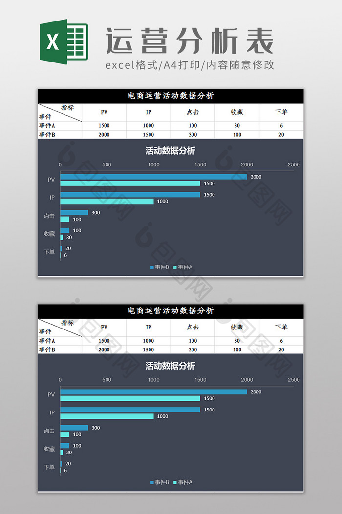 电商活动数据分析Excel模板