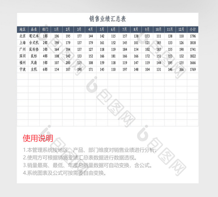 自动化商务销售业绩管理系统Excel模板