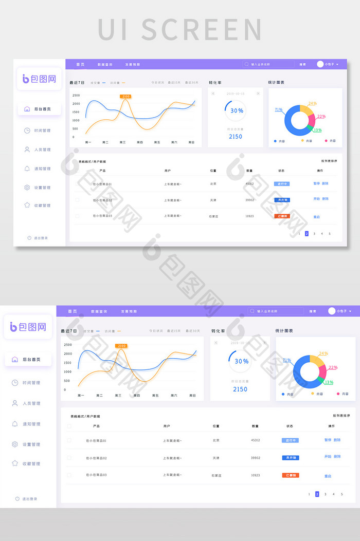 金融后台数据管理可视化网页界面