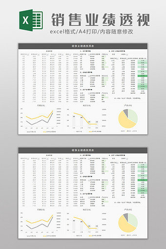 自动化销售业绩透视图表Excel模板图片