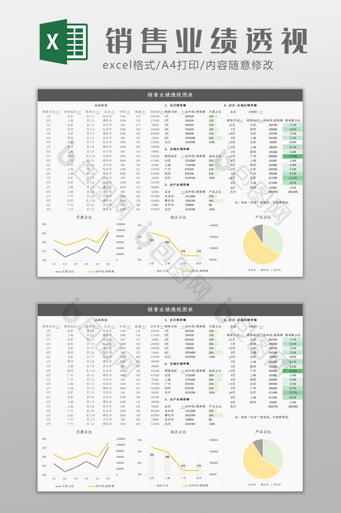 自动化销售业绩透视图表Excel模板