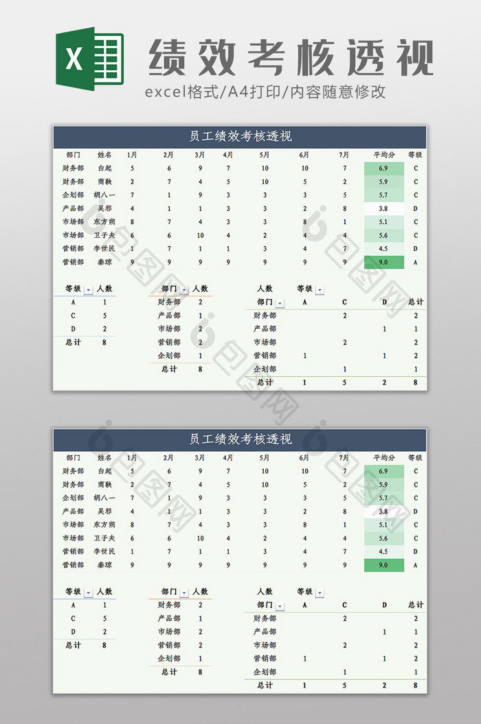 自动化人事绩效管理考核透视Excel模板