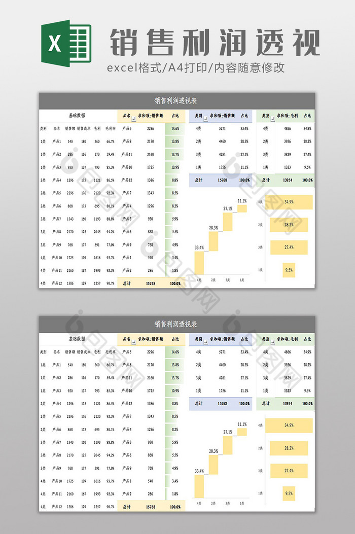 自动化销售利润业绩透视表Excel模板图片图片
