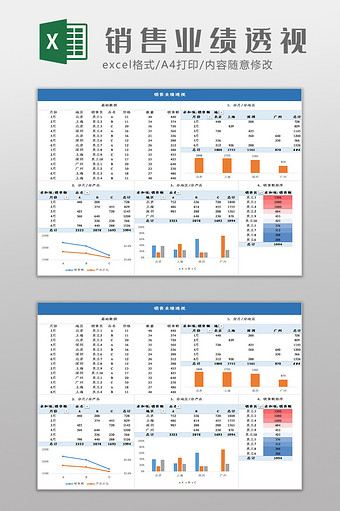 自动化销售业绩利润透视表Excel模板图片