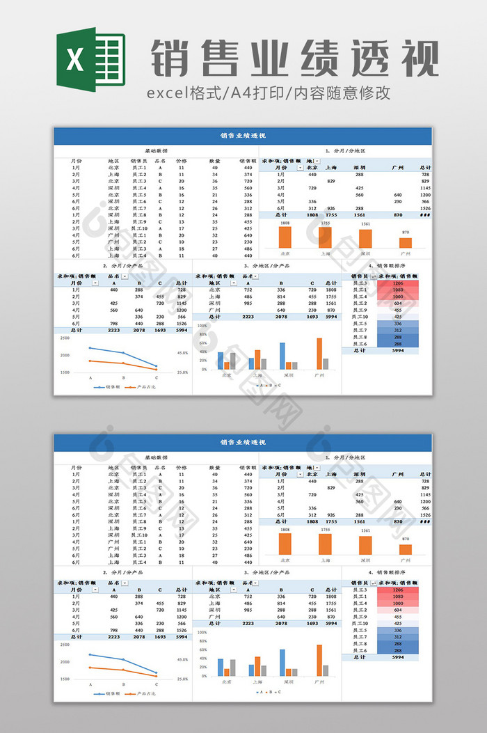 自动化销售业绩利润透视表Excel模板