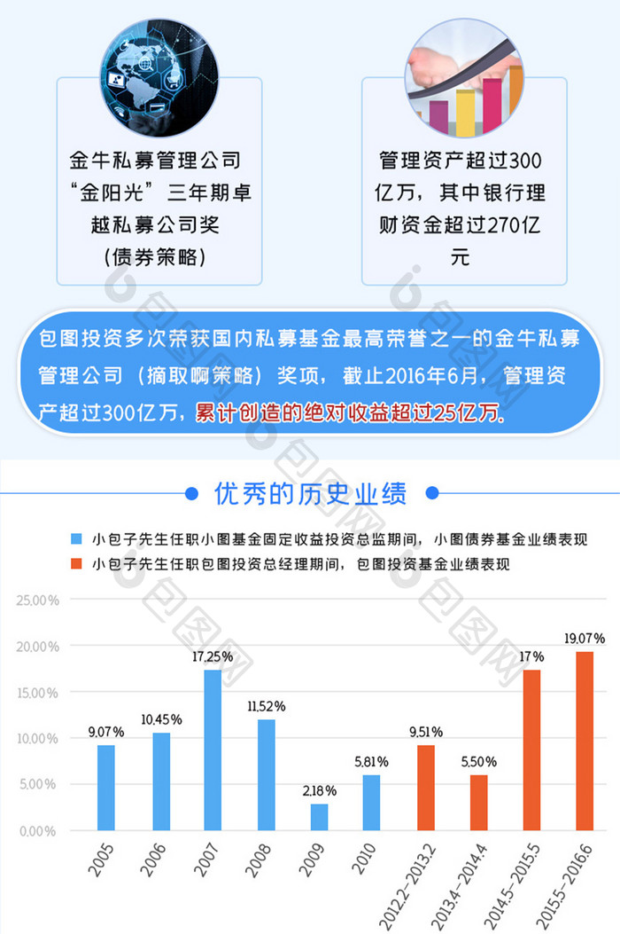 蓝色科技金融活动h5长图详情移动界面