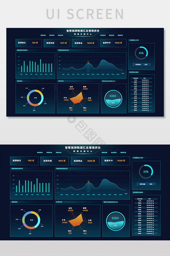 蓝色科技可视化旅游大数据分析UI网页界面