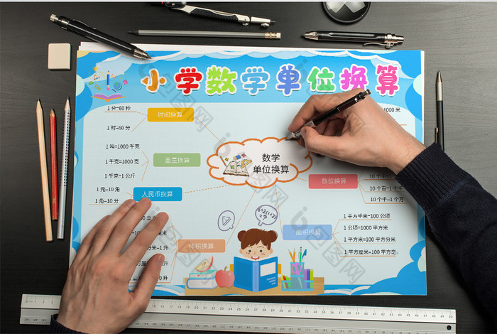 卡通可爱风数学单位换算手抄报word模板