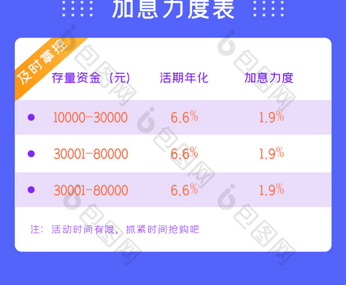 蓝色金融加息活动理财活动H5长图