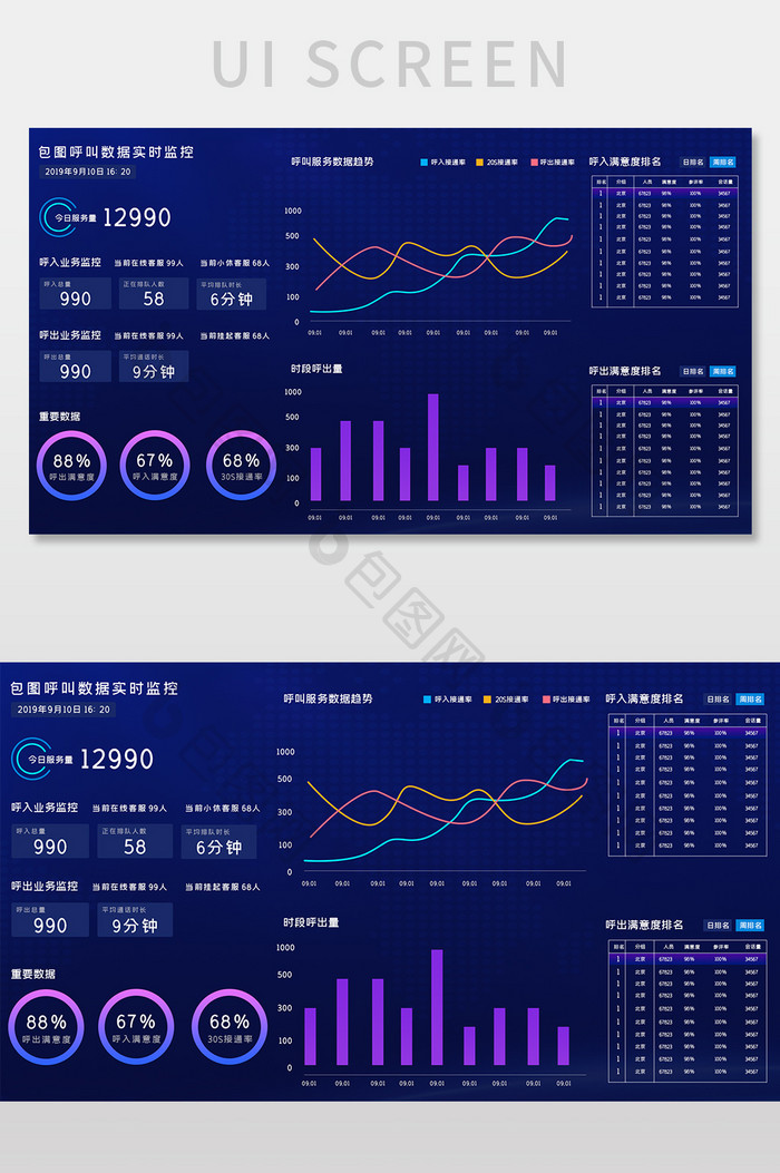 蓝色科技呼叫数据实时监控系统可视化界面