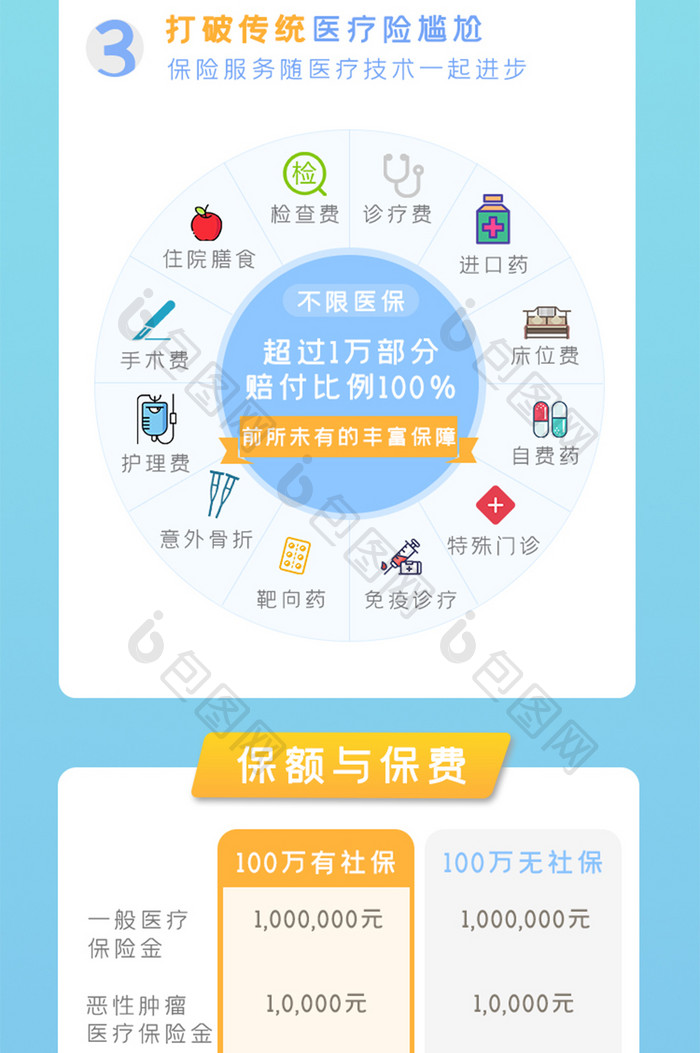 蓝色简约风格医疗保险宣传h5长图