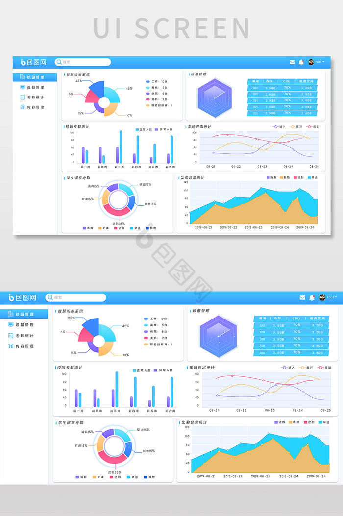 校园大数据可视化管理后台界面图片