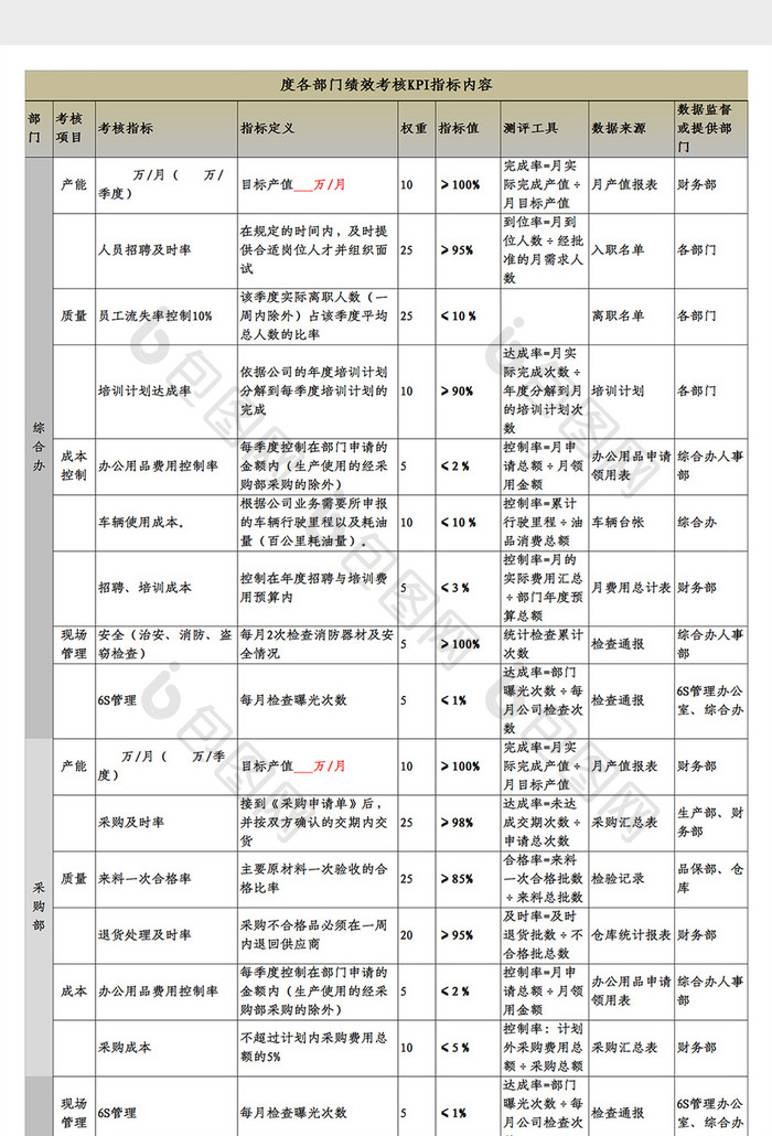 各部门的KPI考核指标Excel模板