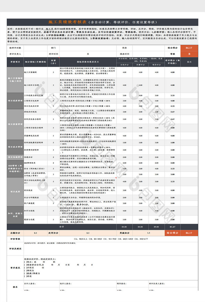 施工员绩效考核表Excel模板