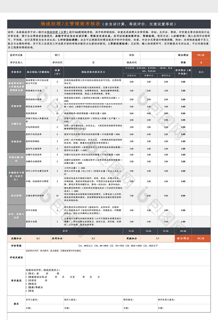 物流经理主管绩效考核表Excel模板