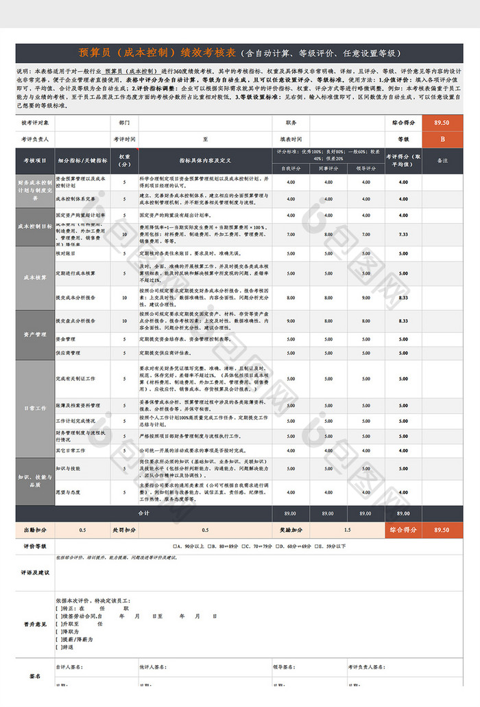 预算员成本控制绩效考核表Excel模版