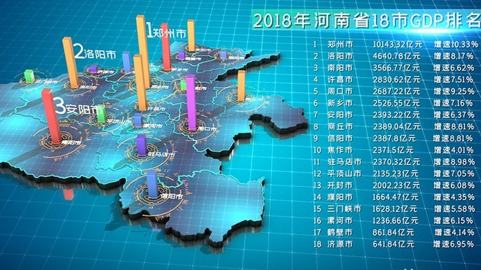 E3D三维科技河南地图省份城市GDP展示