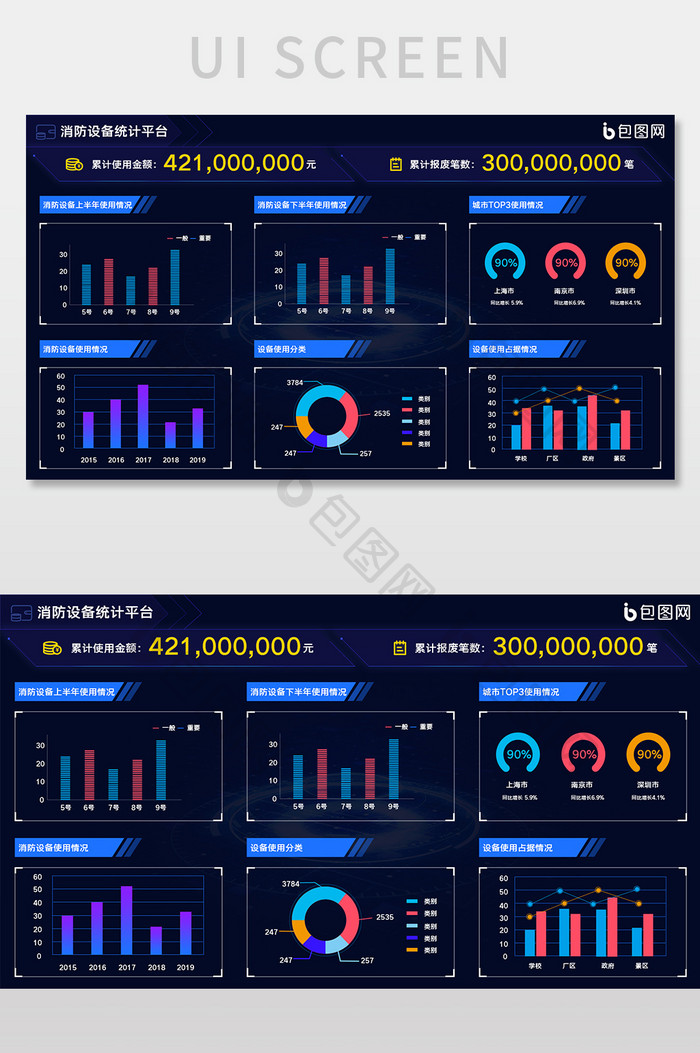 包图网可视化消防设备统计平台网页UI界面