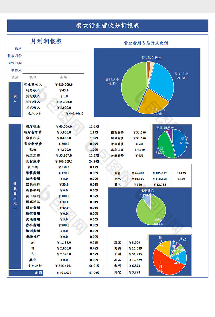 餐饮行业营收分析报表Excel模板