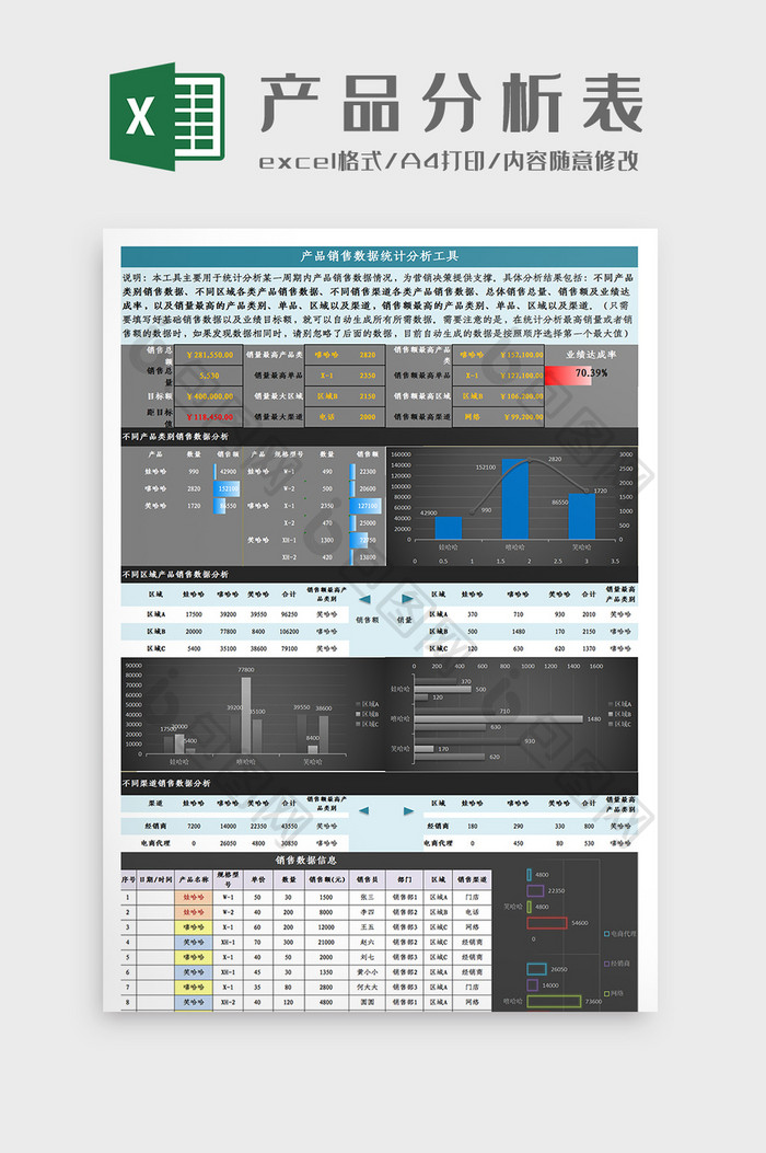 产品销售数据统计分析工具Excel模板
