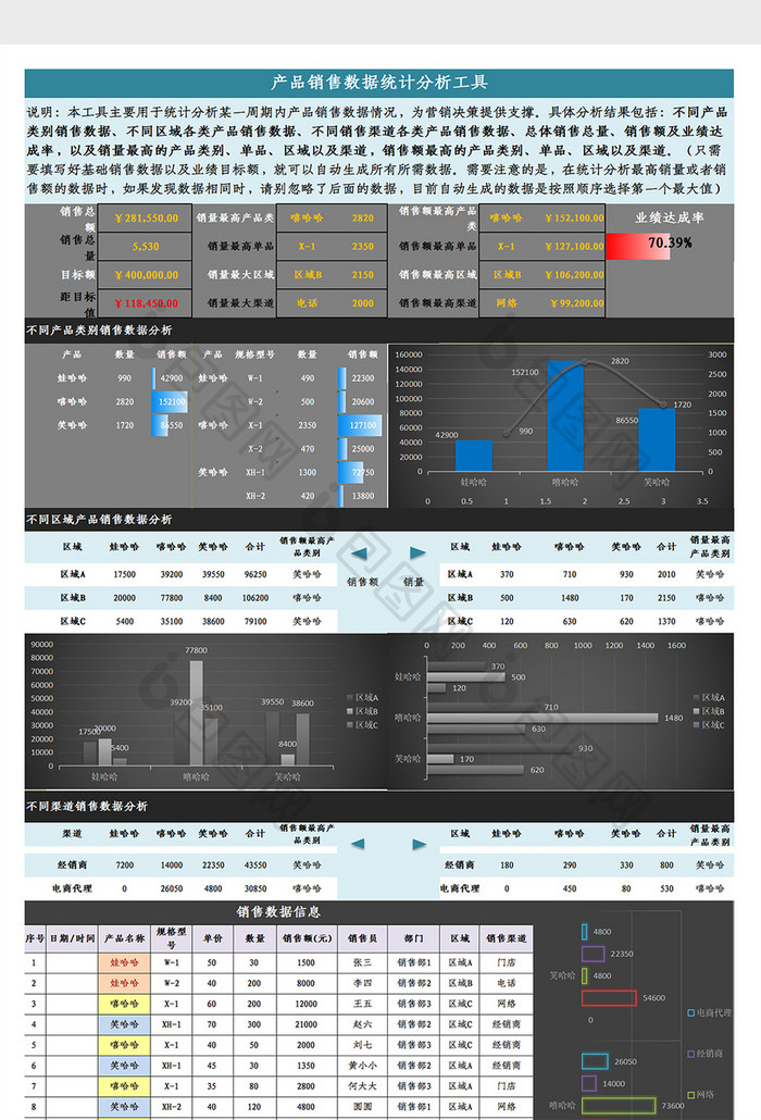 产品销售数据统计分析工具Excel模板