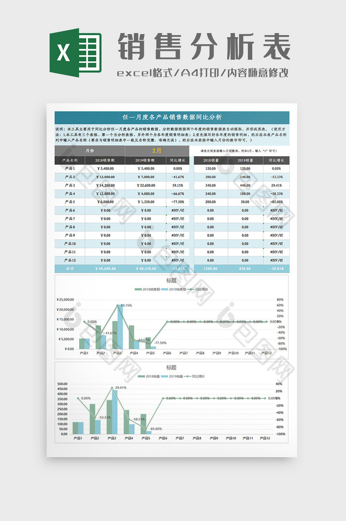 各产品销售数据同比分析Excel模板图片图片