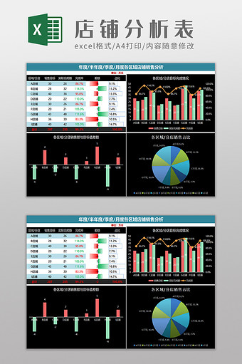 各区域店铺销售分析Excel模板图片