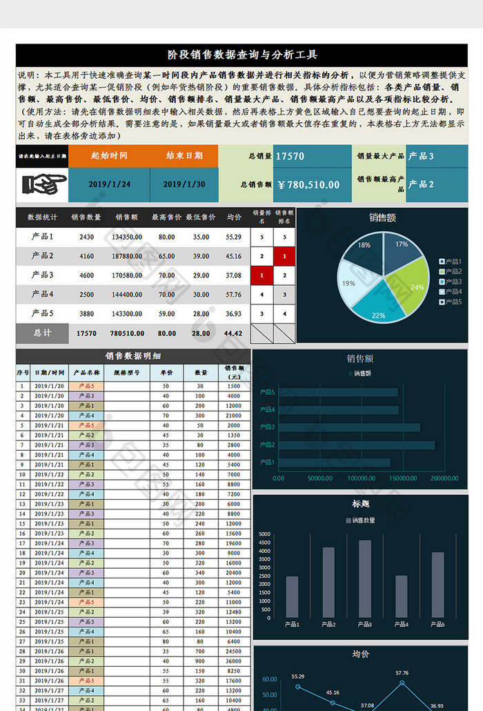 阶段销售数据查询与分析工具Excel模板