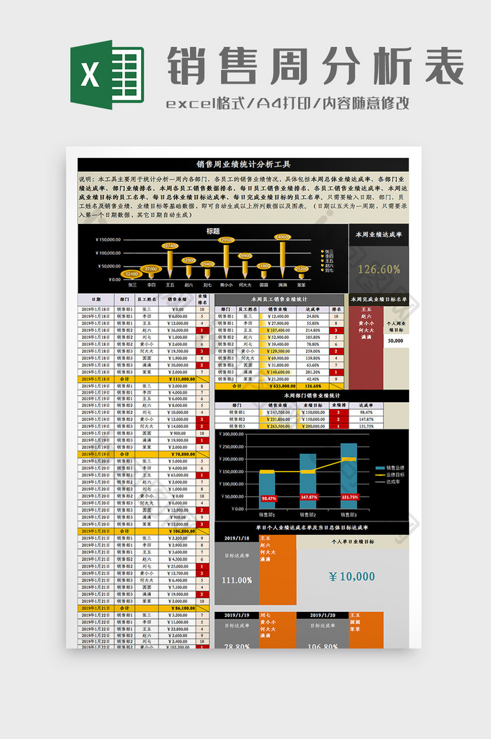 销售周业绩统计分析工具Excel模板