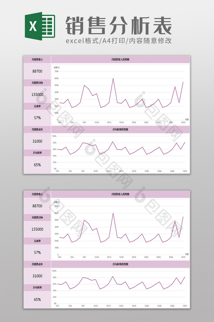 销售业绩综合分析excel模板