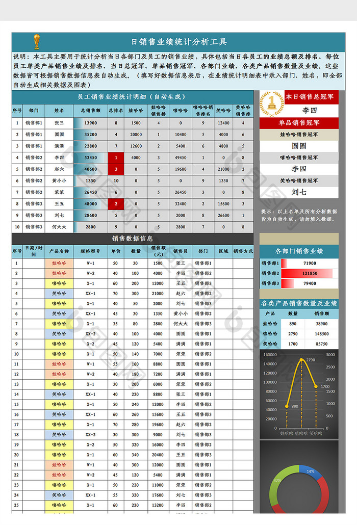 日销售业绩统计分析Excel模板