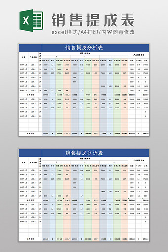 自动计算销售提成核算明细Excel模板