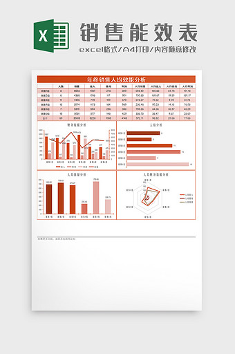 年终销售人均效能分析Excel模板图片