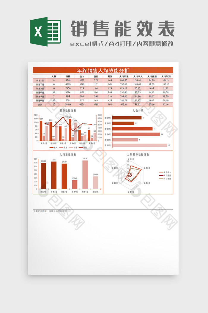 年终销售人均效能分析Excel模板