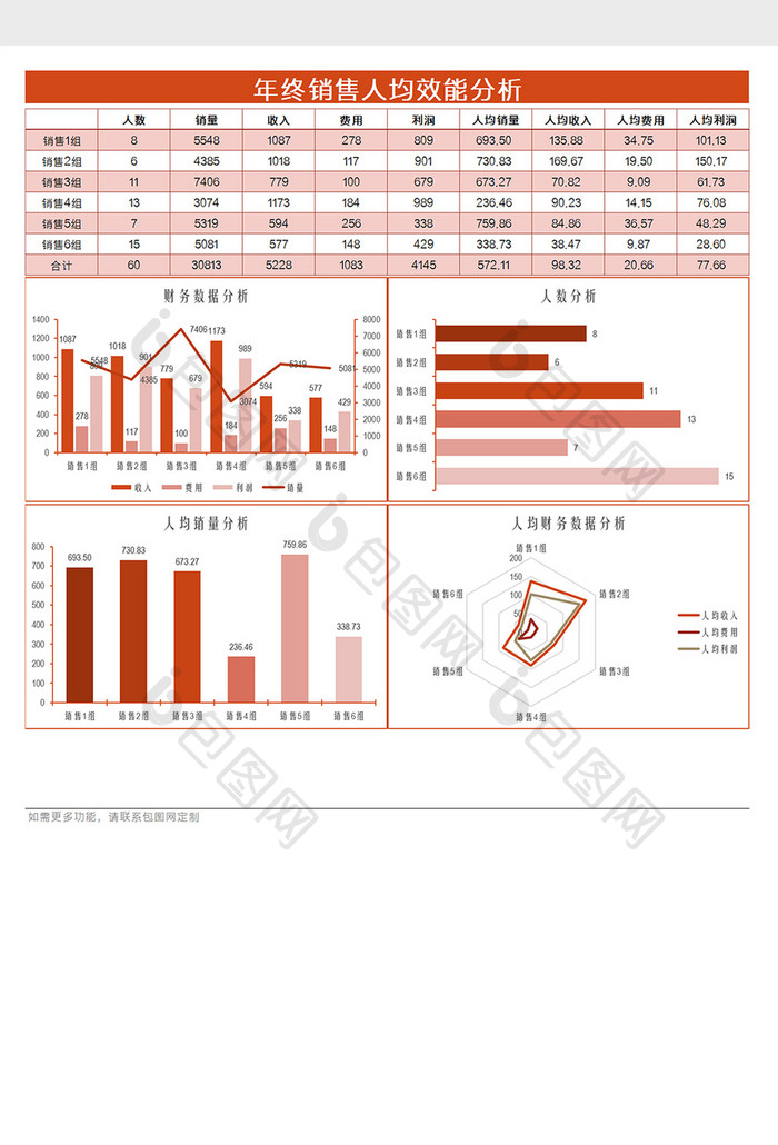 年终销售人均效能分析Excel模板