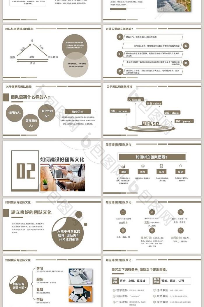 咖啡色商务风企业团队管理培训PPT模板