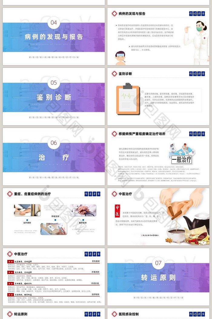 新型冠状病毒感染病例诊疗方案PPT模板
