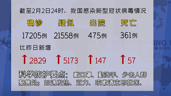 新闻栏目疫情最新播报pr模板