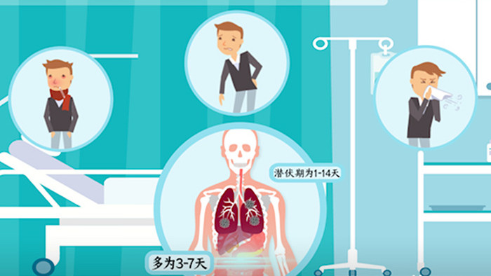 新型冠状病毒肺炎知识科普MG动画模板