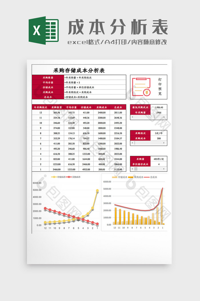 采购存储成本分析表Excel模板