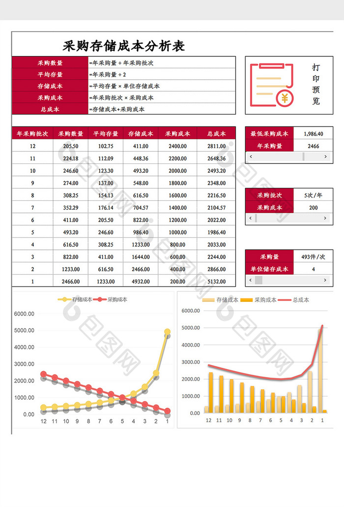 采购存储成本分析表Excel模板